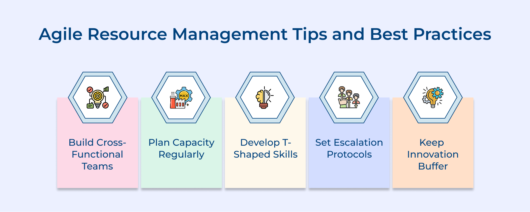 Agile Resource Management Tips and Best Practices