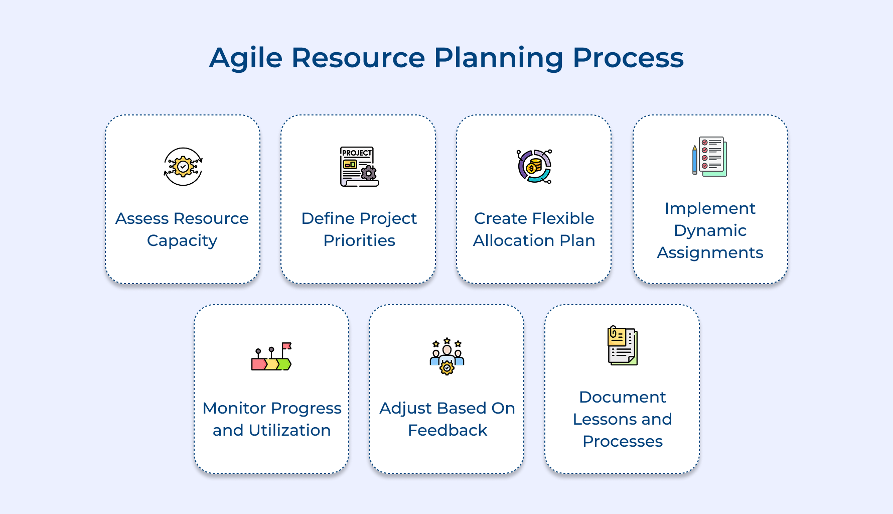 Agile Resource Planning Process