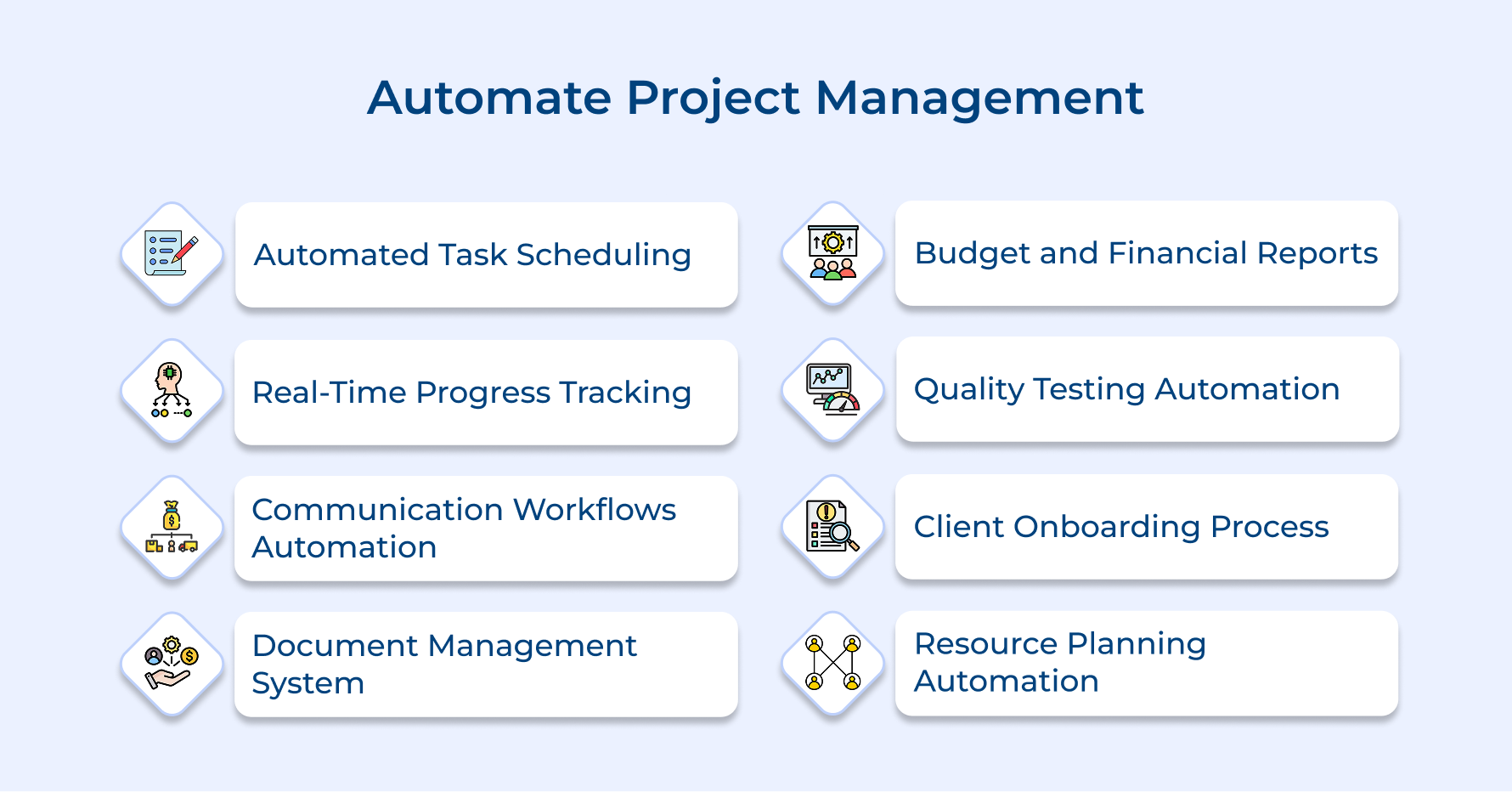Automate Project Management Automate Project Management