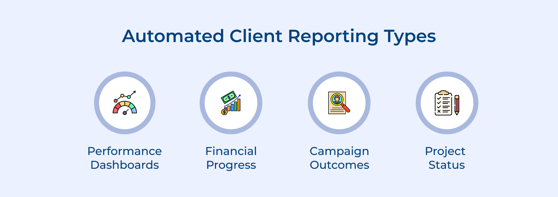 Automated Client Reporting Types