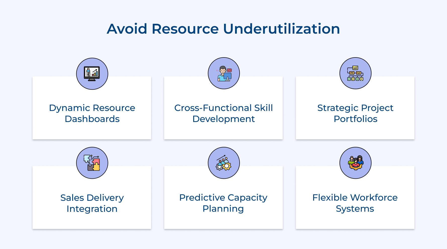 Avoid Resource Underutilization Avoid Resource Underutilization