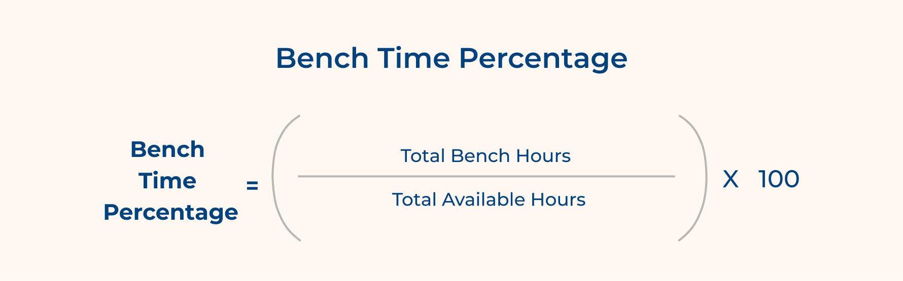 Bench Time Percentage