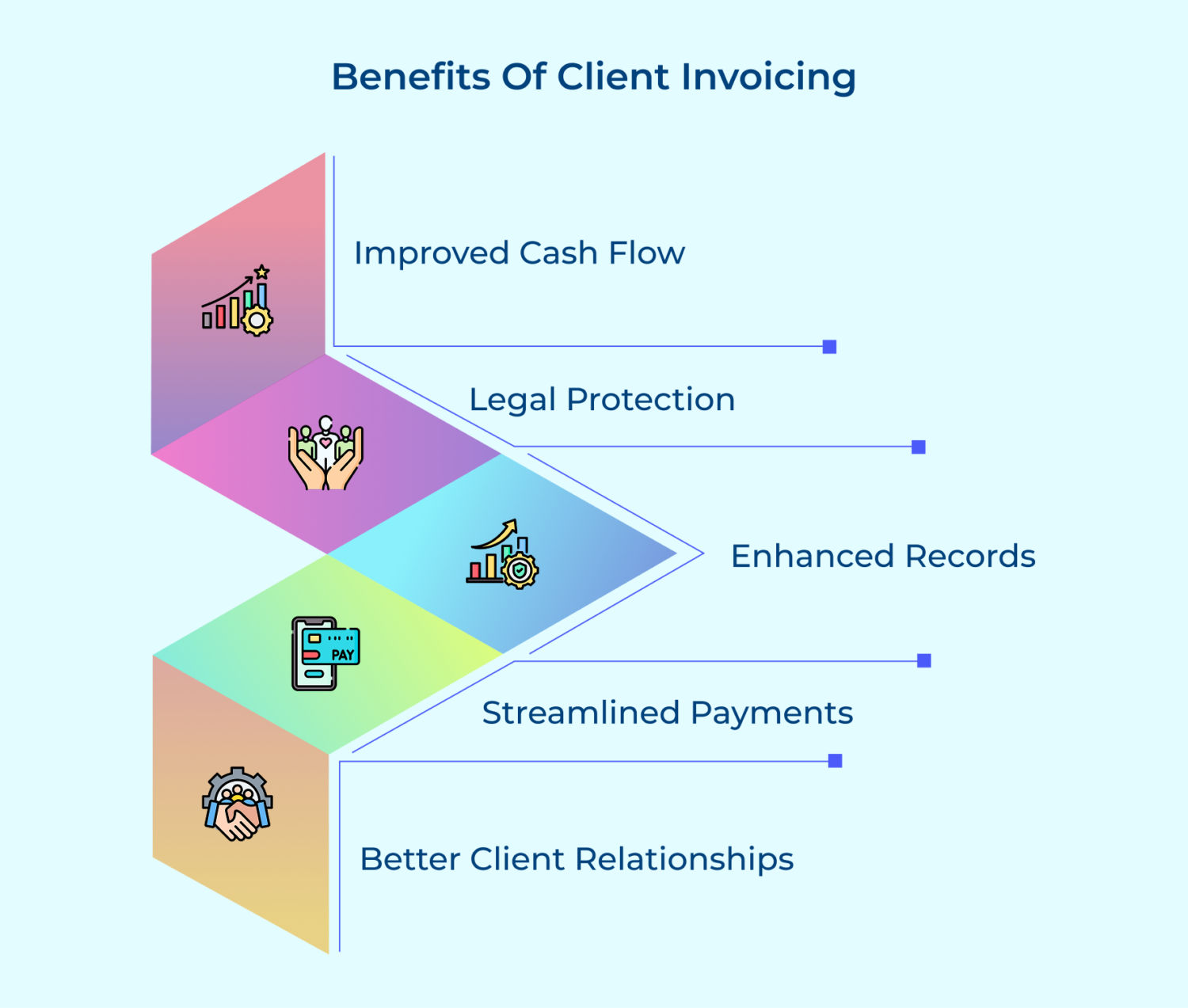 The Ultimate Guide to Client Invoicing: Steps & Best Tips