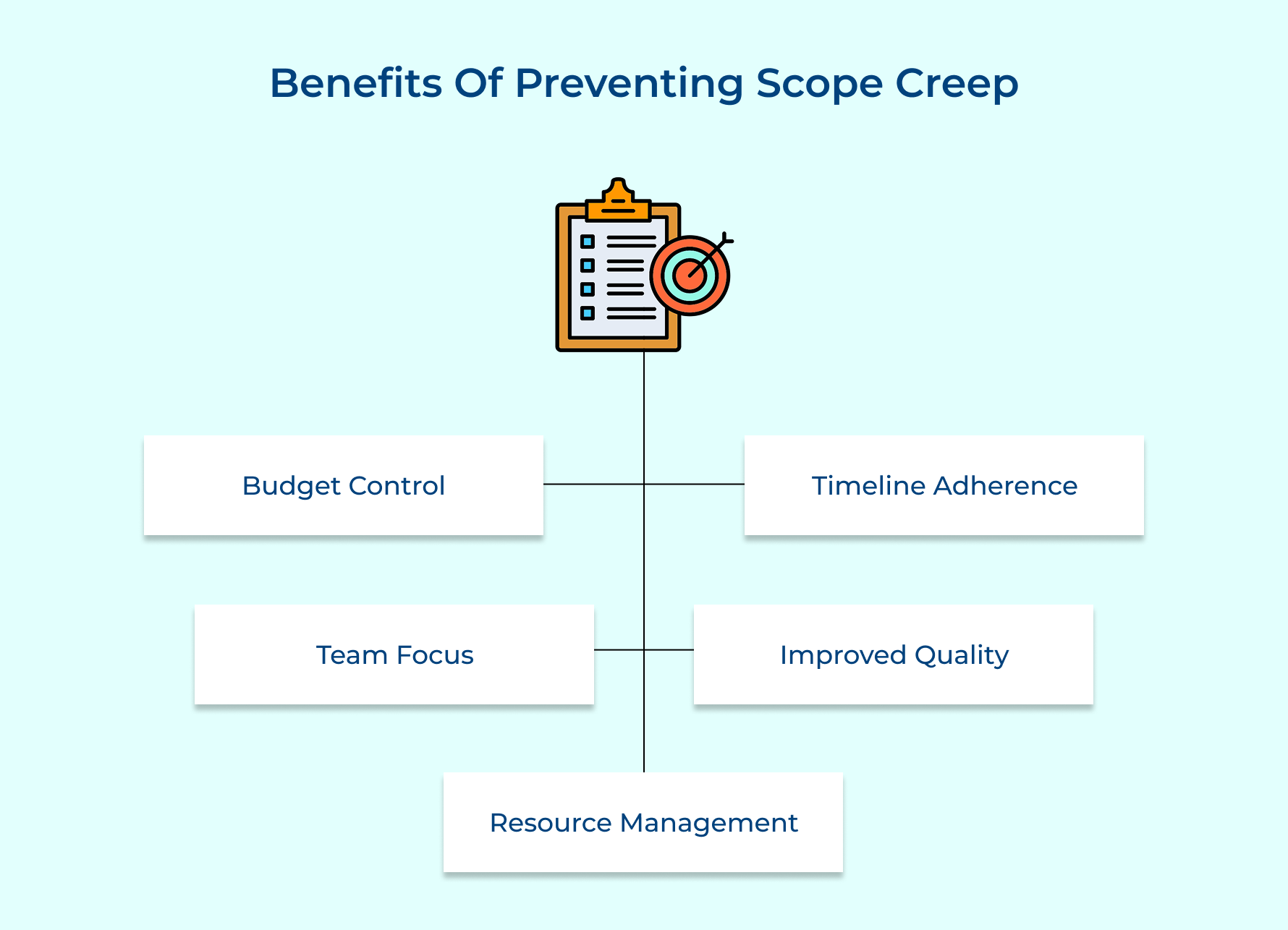 Benefits Of Preventing Scope Creep