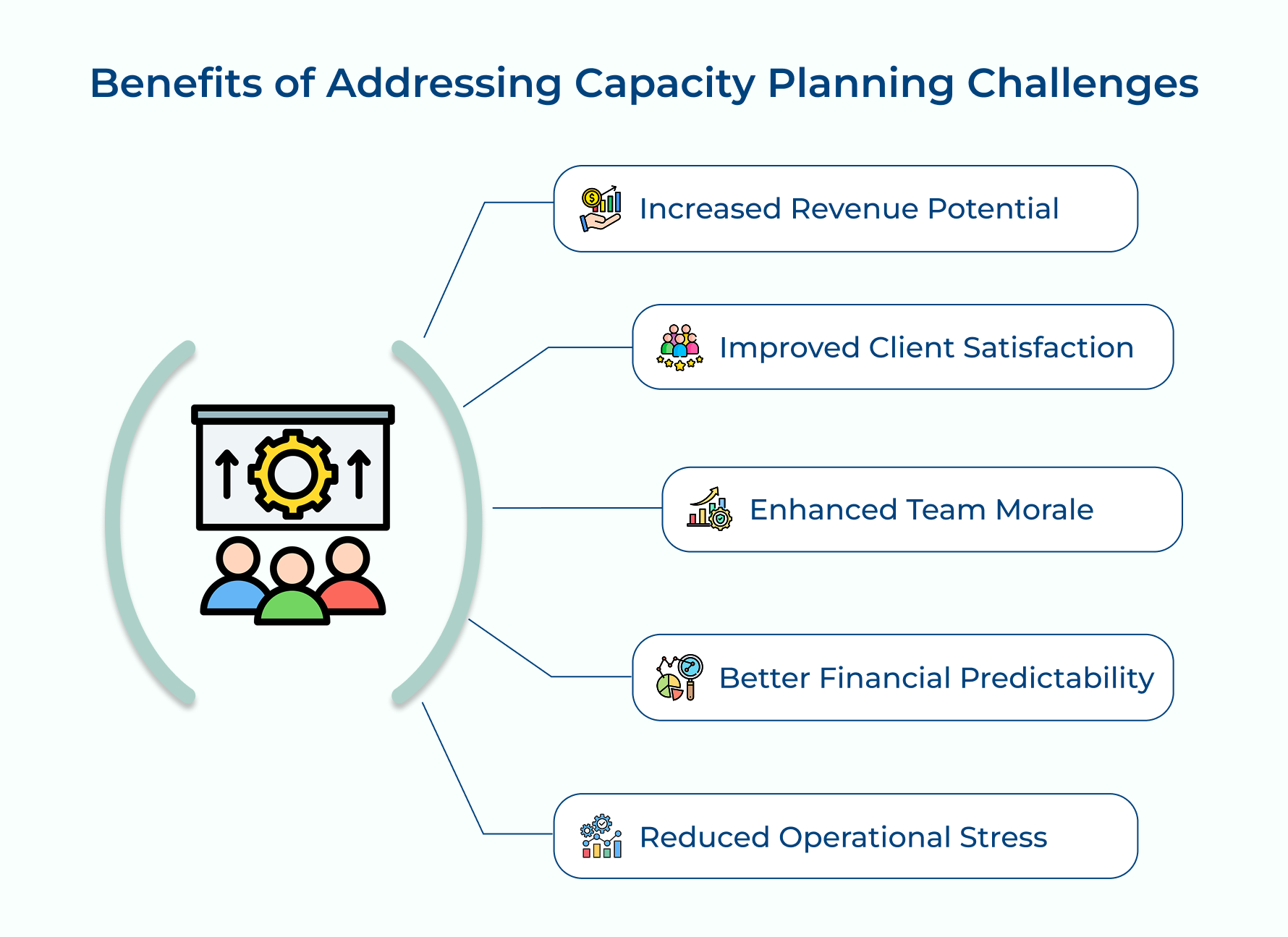 Benefits of Addressing Capacity Planning Challenges Benefits of Addressing Capacity Planning Challenges