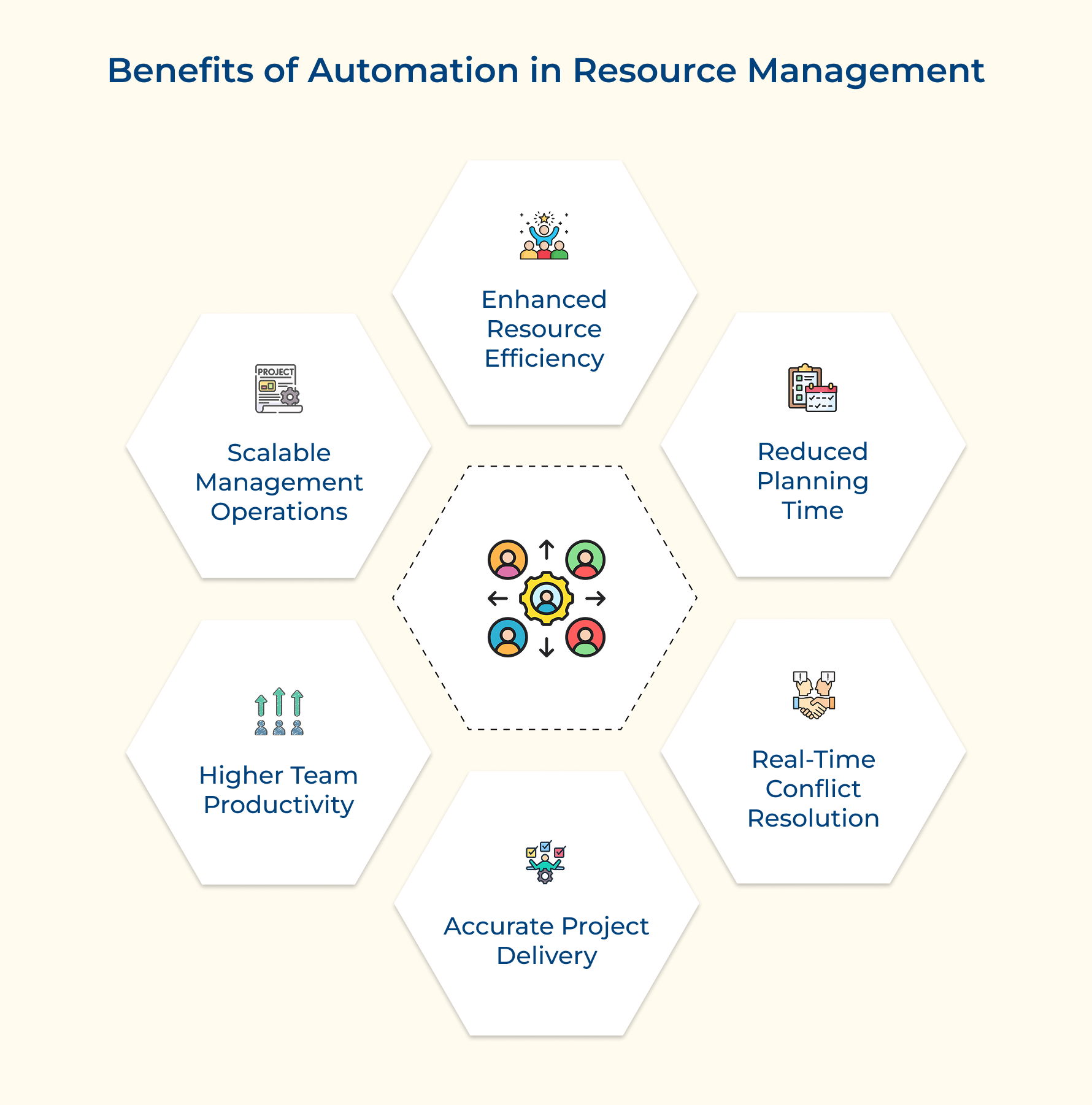 Benefits of Automation in Resource Management
