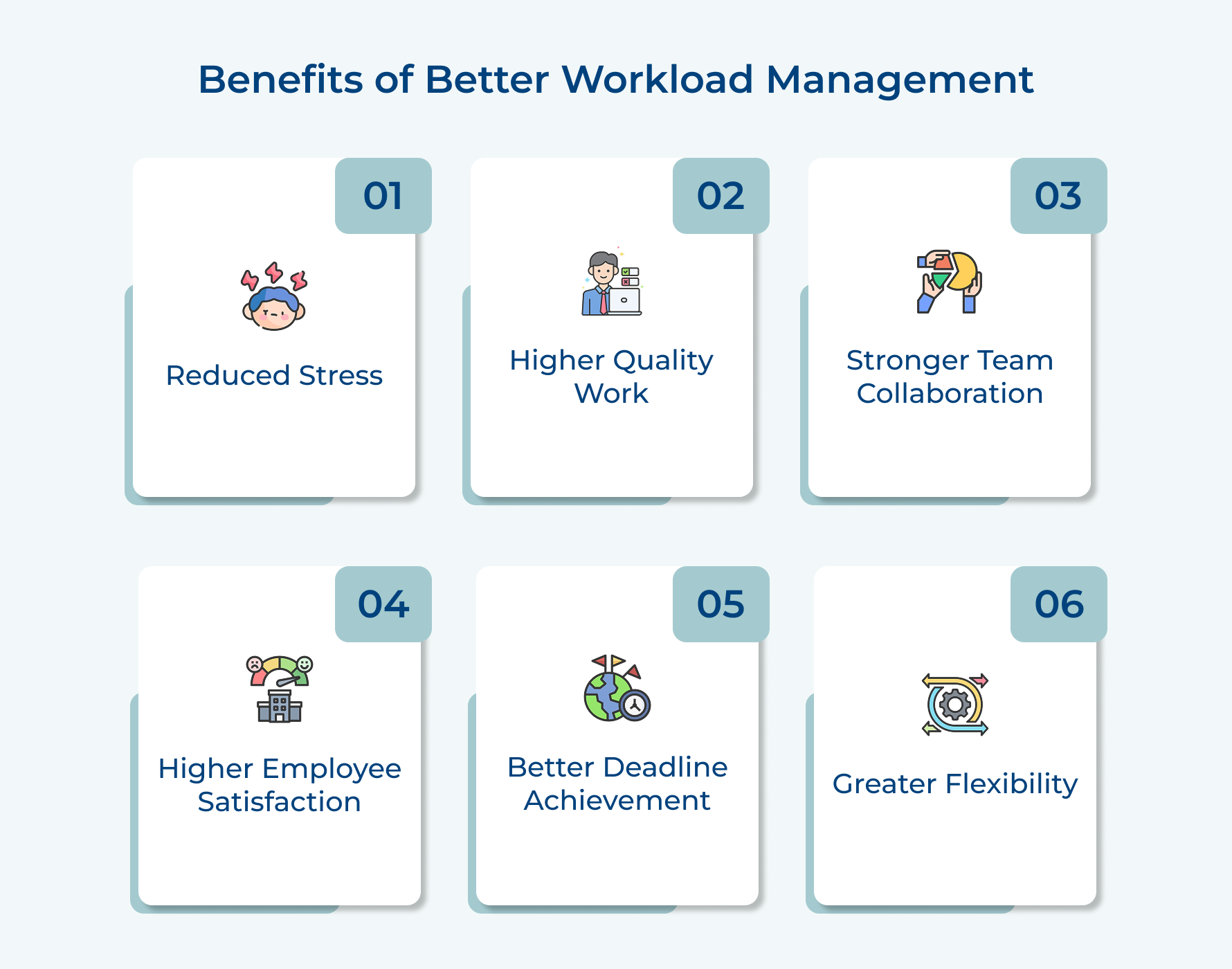 Benefits of Better Workload Management