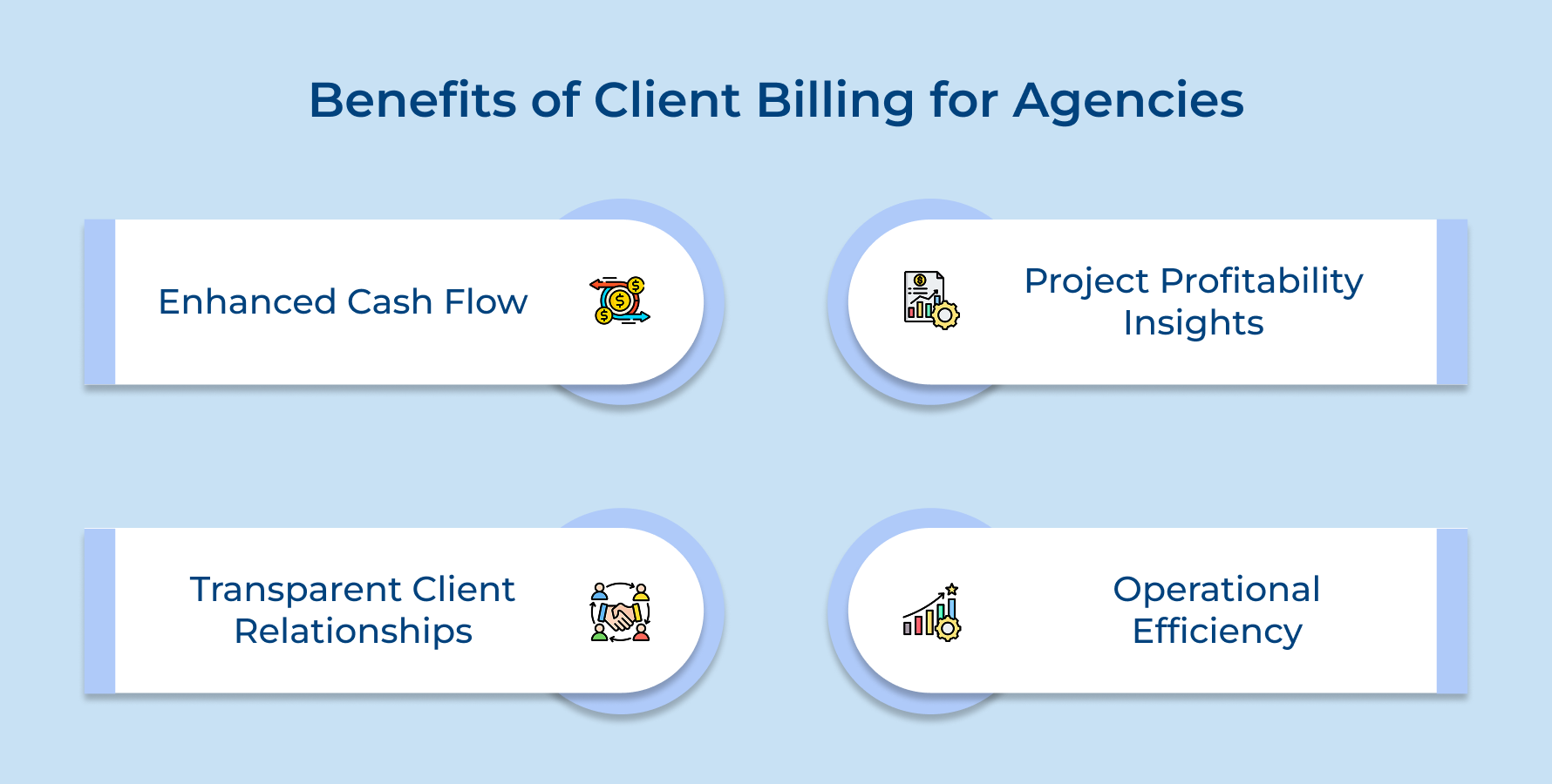 Benefits of Client Billing for Agencies Benefits of Client Billing for Agencies