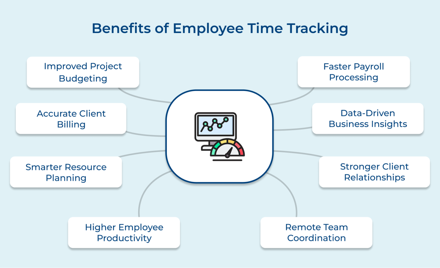 Top Benefits of Time Tracking for Boosting Team Productivity