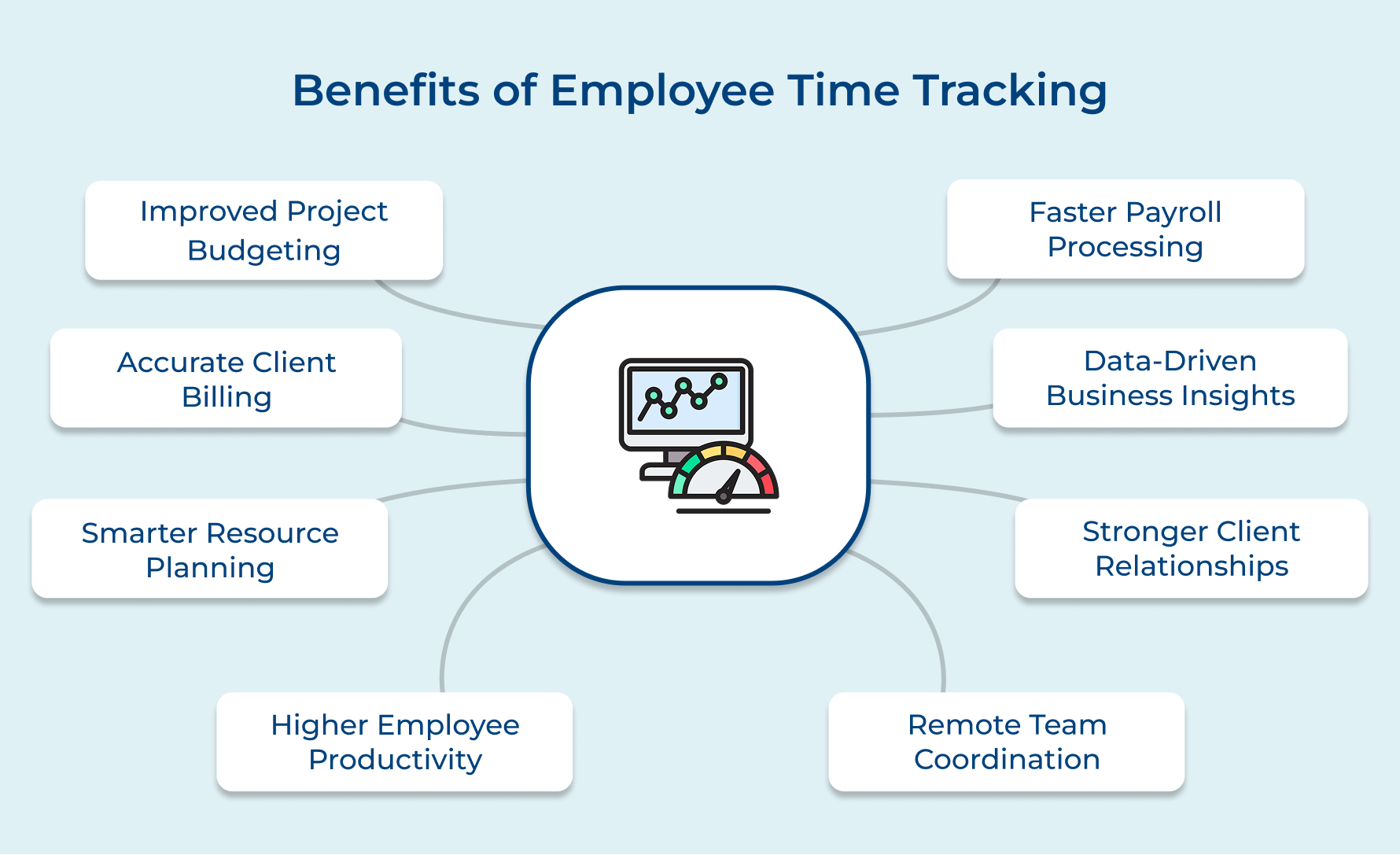 Benefits of Employee Time Tracking