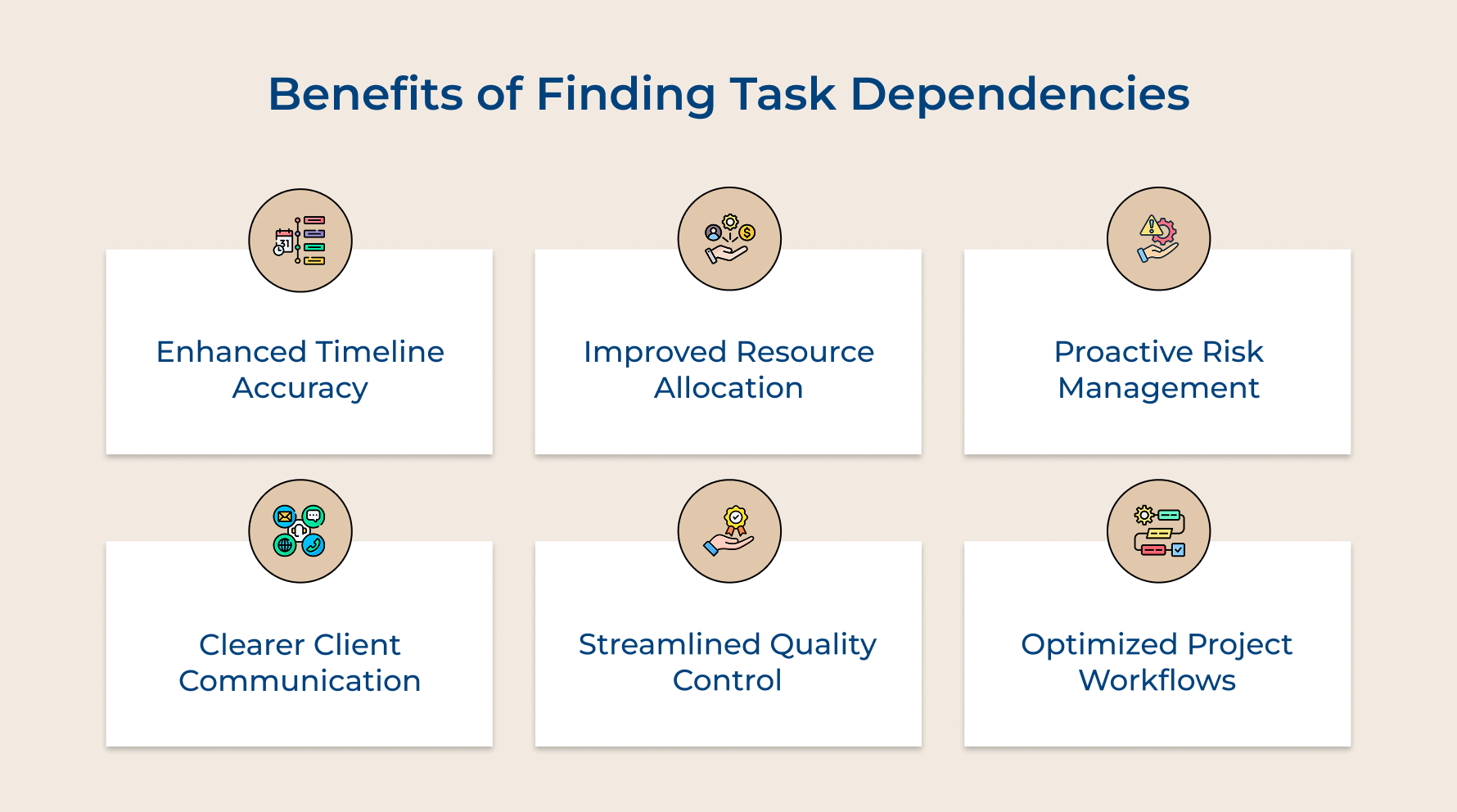 Benefits of Finding Task Dependencies Benefits of Finding Task Dependencies