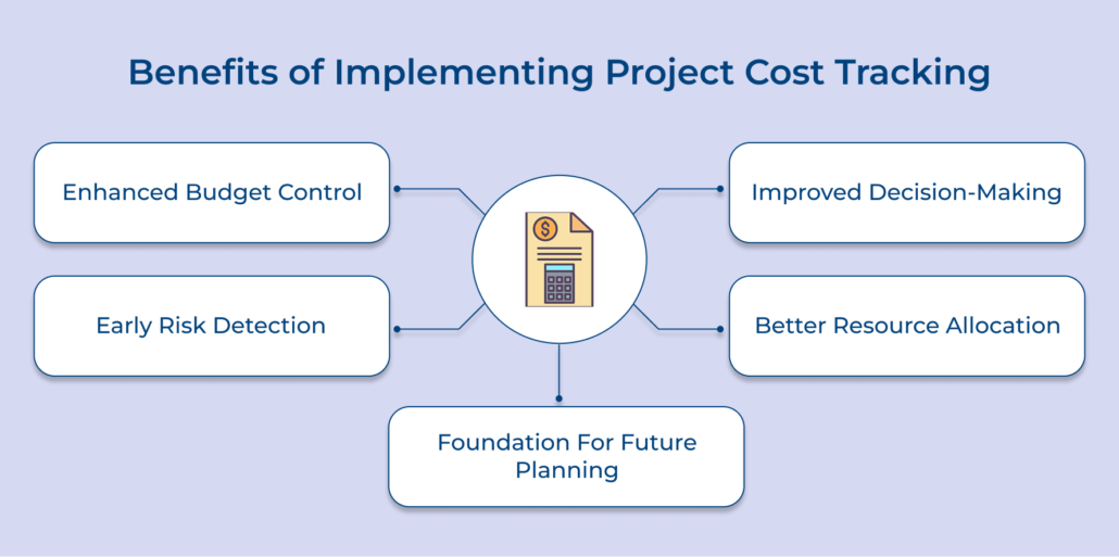 Ultimate Guide to Project Cost Tracking and Budget Control