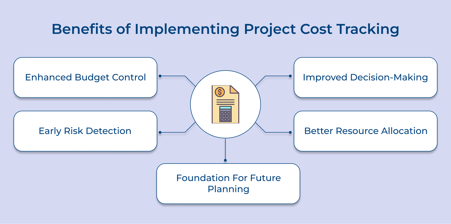 Benefits of Implementing Project Cost Tracking