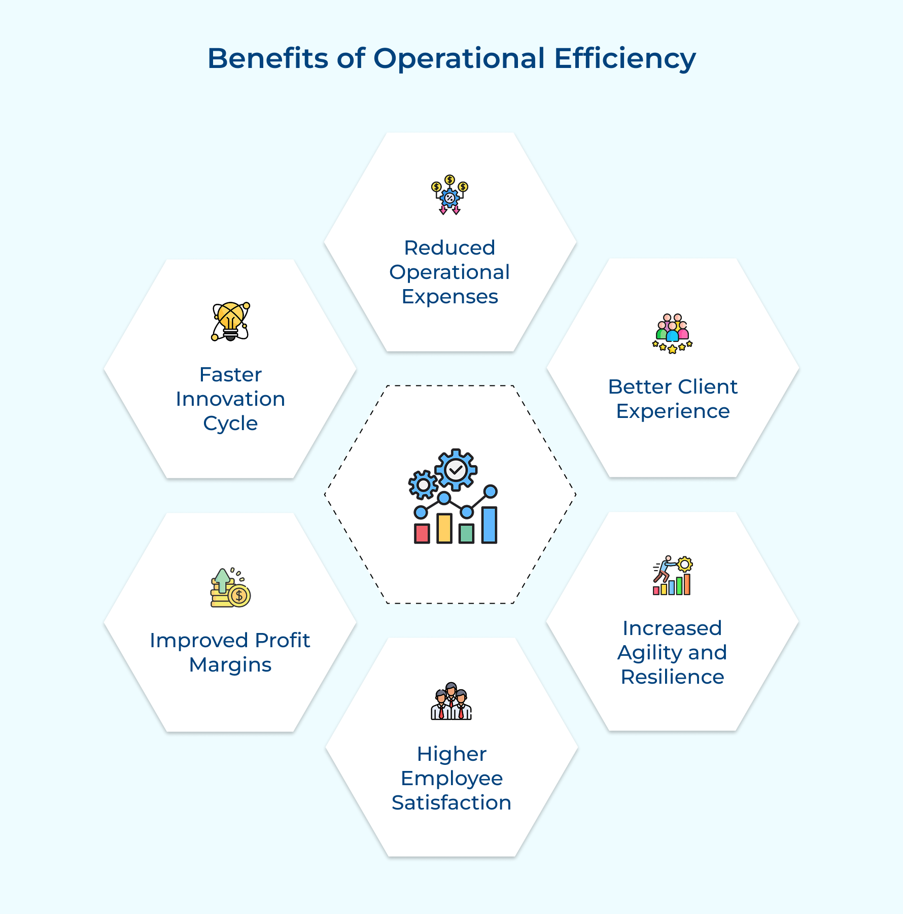 Benefits of Operational Efficiency