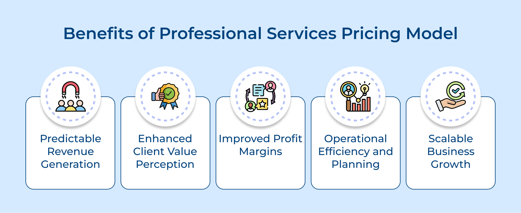 Benefits of Professional Services Pricing Model Benefits of Professional Services Pricing Model