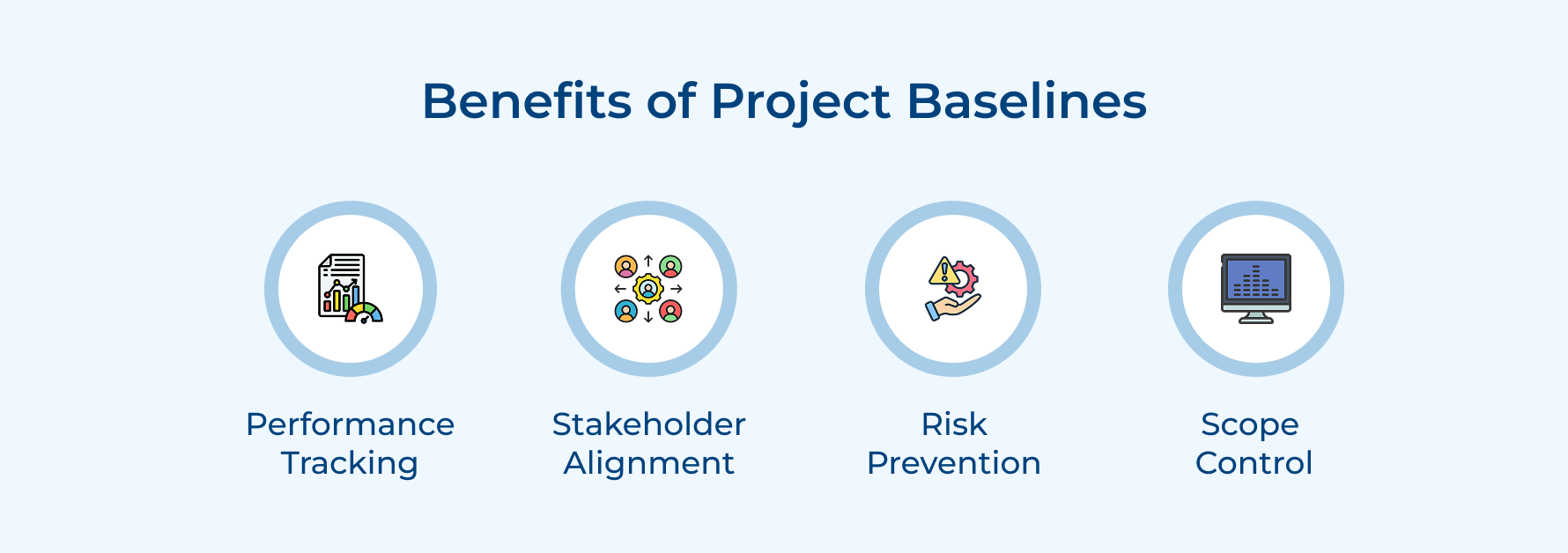 Benefits of Project Baselines Benefits of Project Baselines