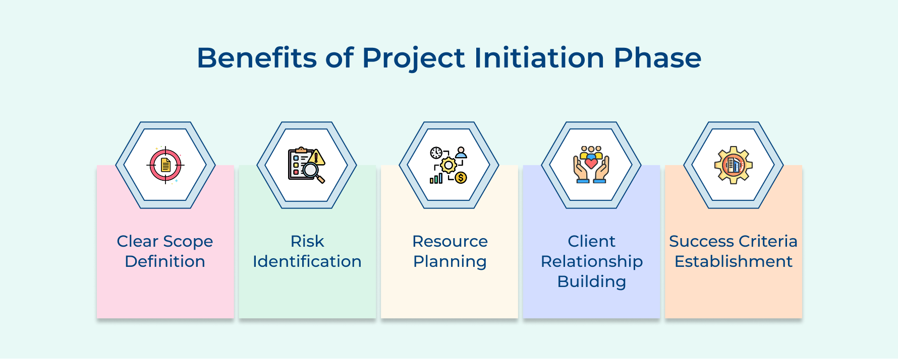 Benefits of Project Initiation Phase