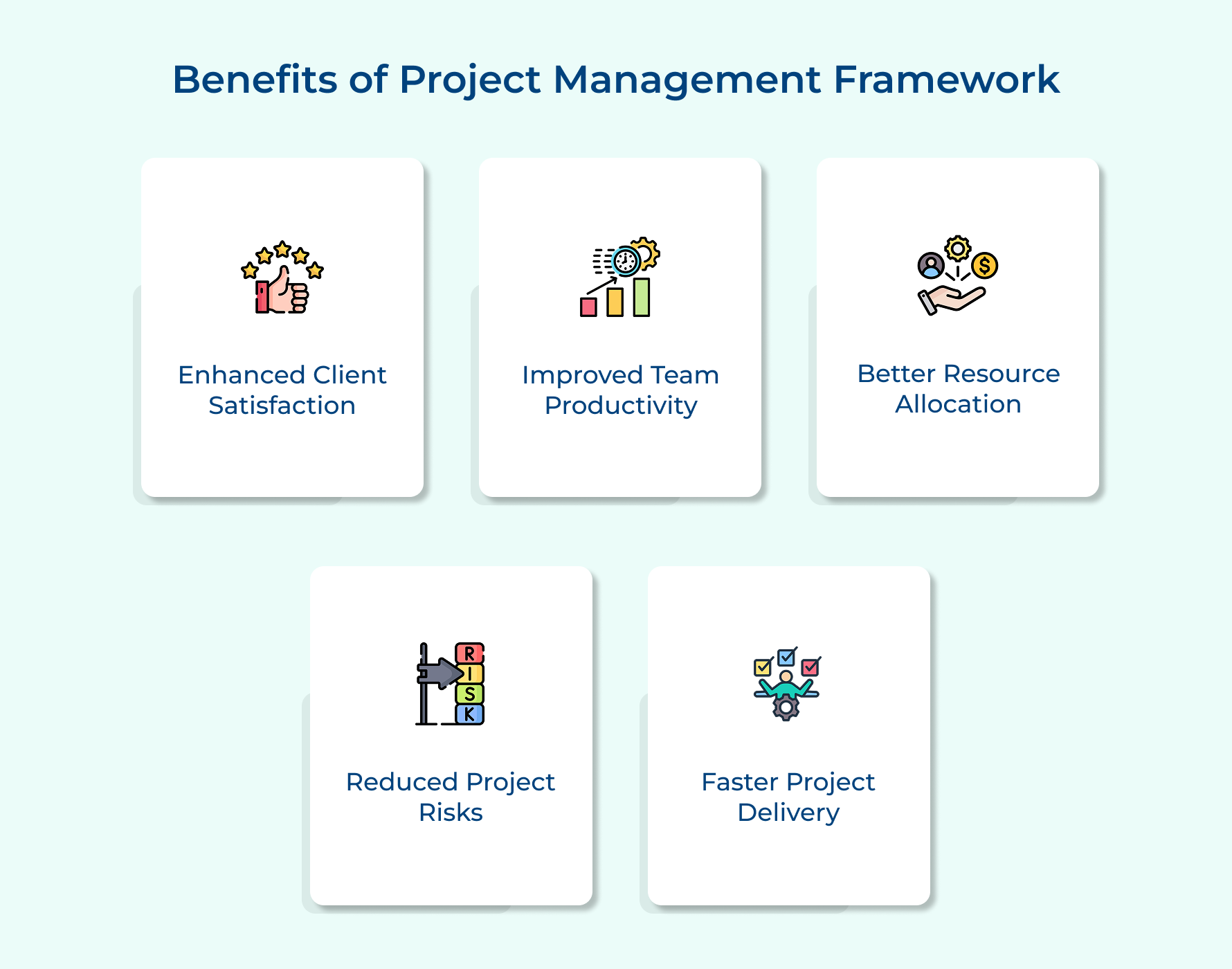 Benefits of Project Management Framework