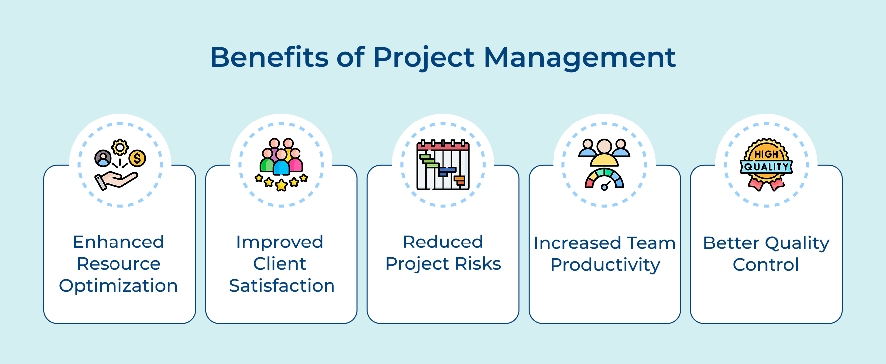 Benefits of Project Management Benefits of Project Management