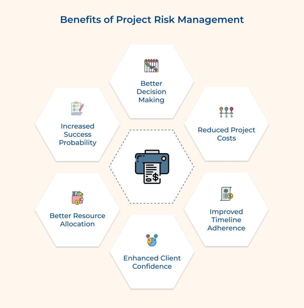 Project Risk Management Process, Strategies & Best Practices