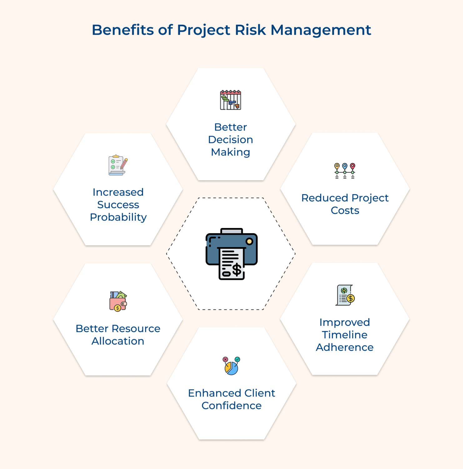 project risk management and reduction need for risk... Project Risk Management Process, Strategies & Best Practices