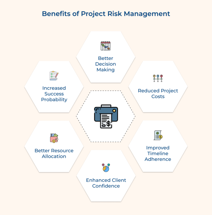 Why Risk Management Goals Project Risk Management Process, Strategies & Best Practices