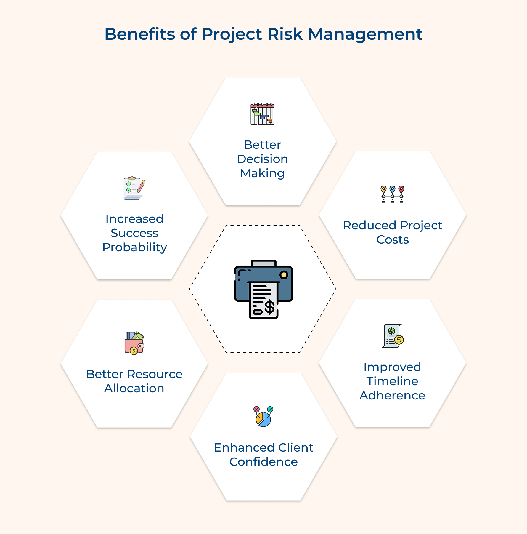 Benefits of Project Risk Management Benefits of Project Risk Management