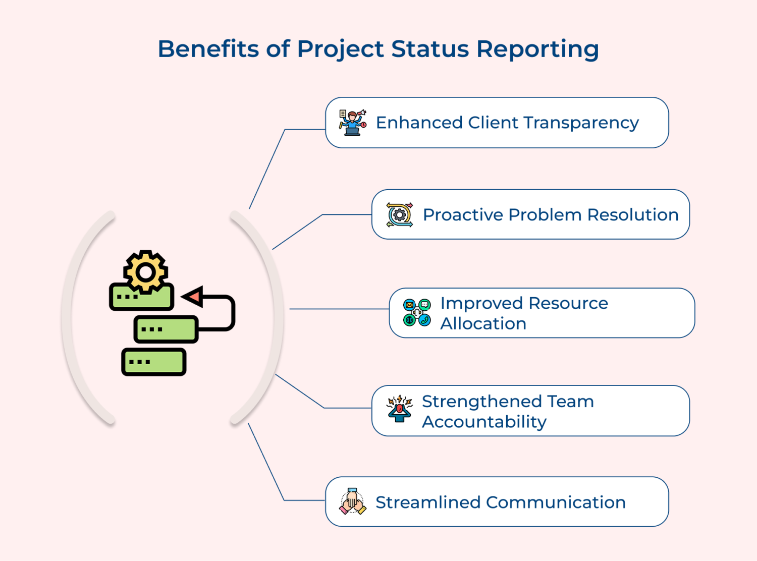 What Is a Project Status Report and How to Create One?