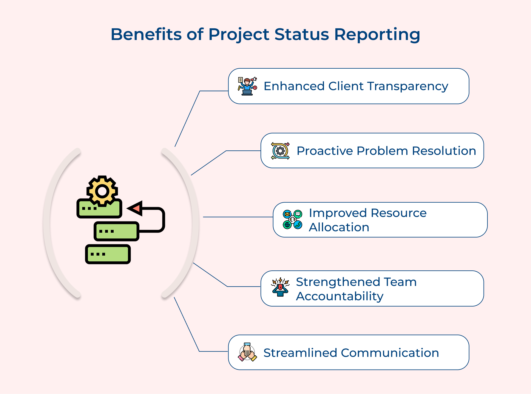 Benefits of Project Status Reporting
