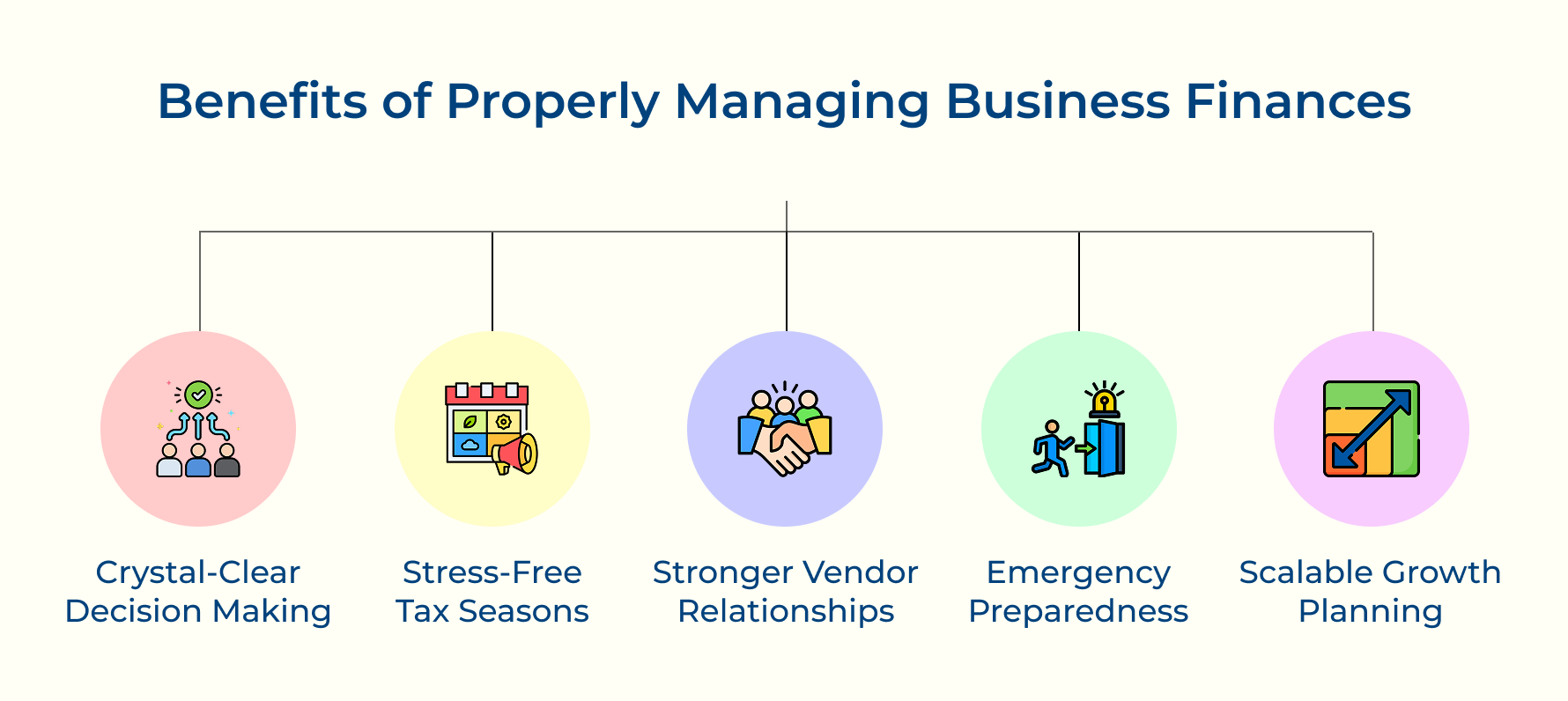 Benefits of Properly Managing Business Finances Benefits of Properly Managing Business Finances