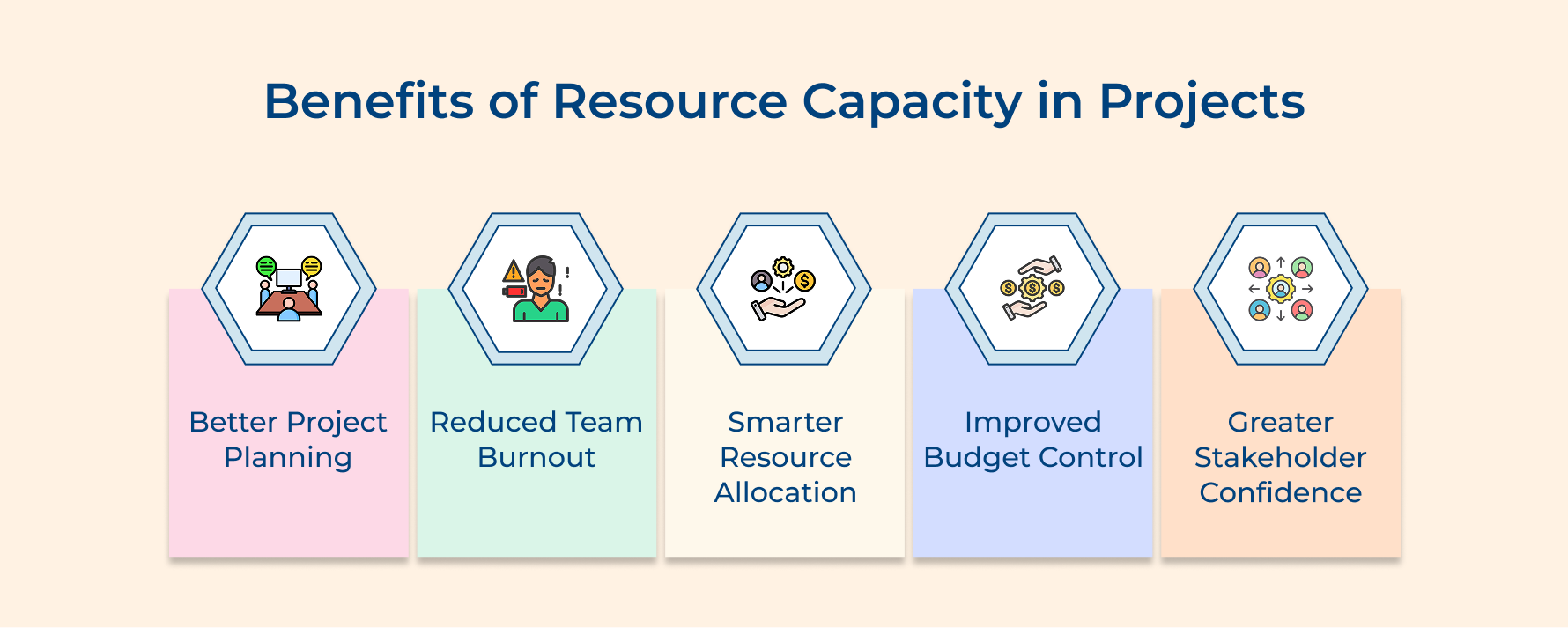 Benefits of Resource Capacity in Projects