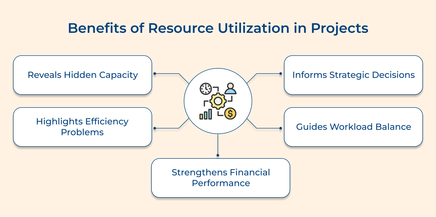 Benefits of Resource Utilization in Projects