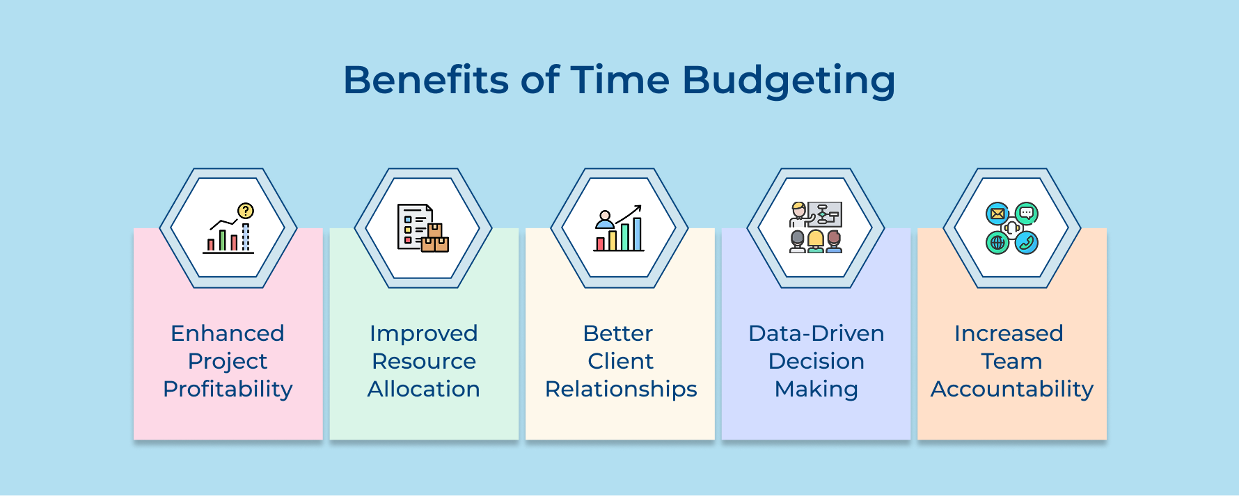 Benefits of Time Budgeting