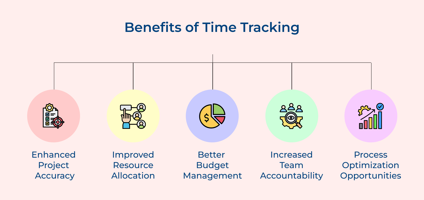 Benefits of Time Tracking