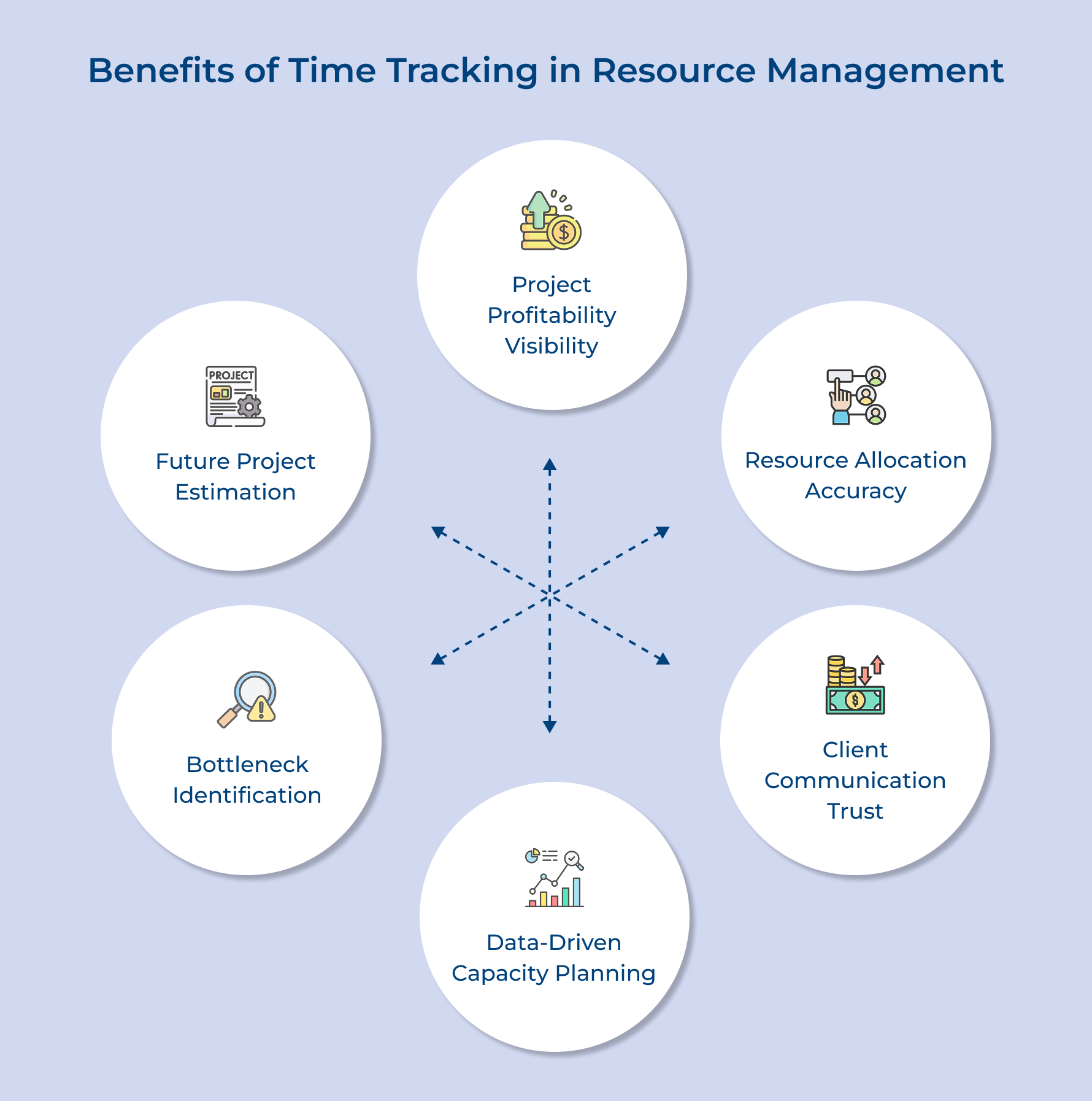 Benefits of Time Tracking in Resource Management
