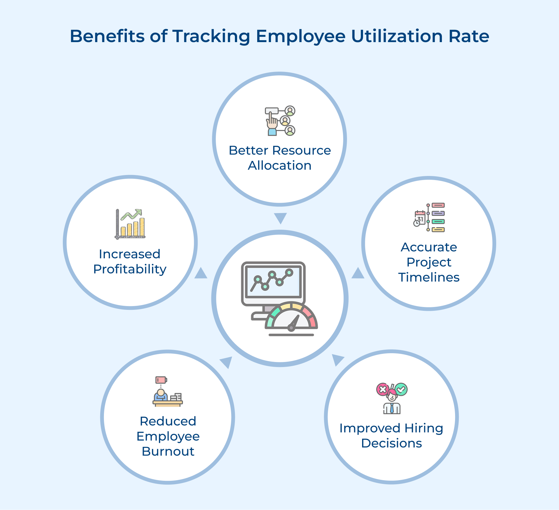 Benefits of Tracking Employee Utilization Rate