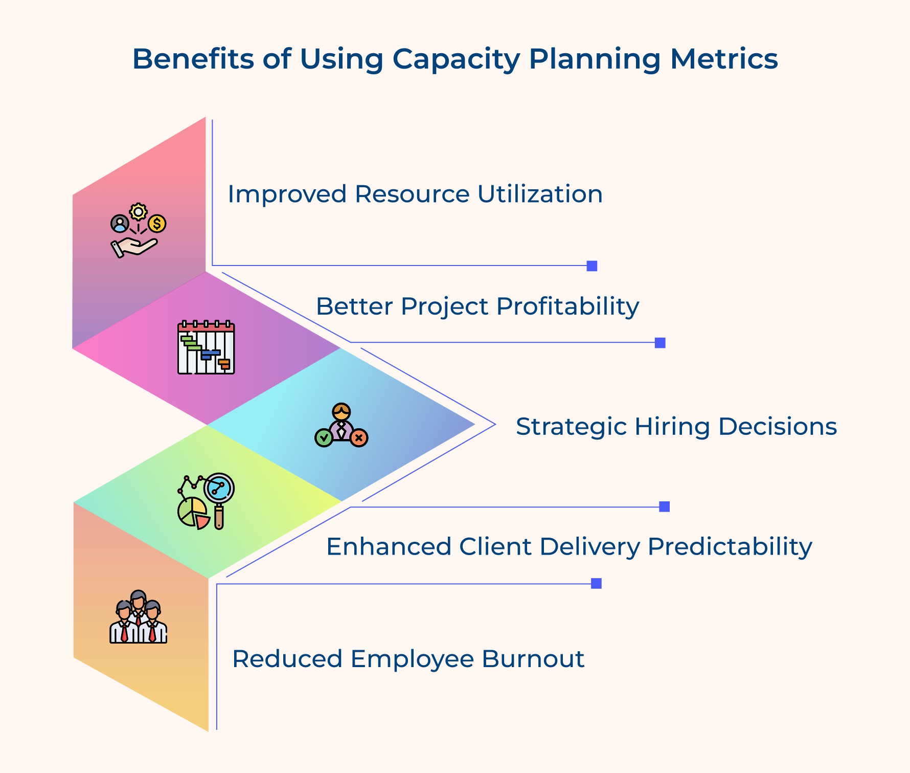 Benefits of Using Capacity Planning Metrics
