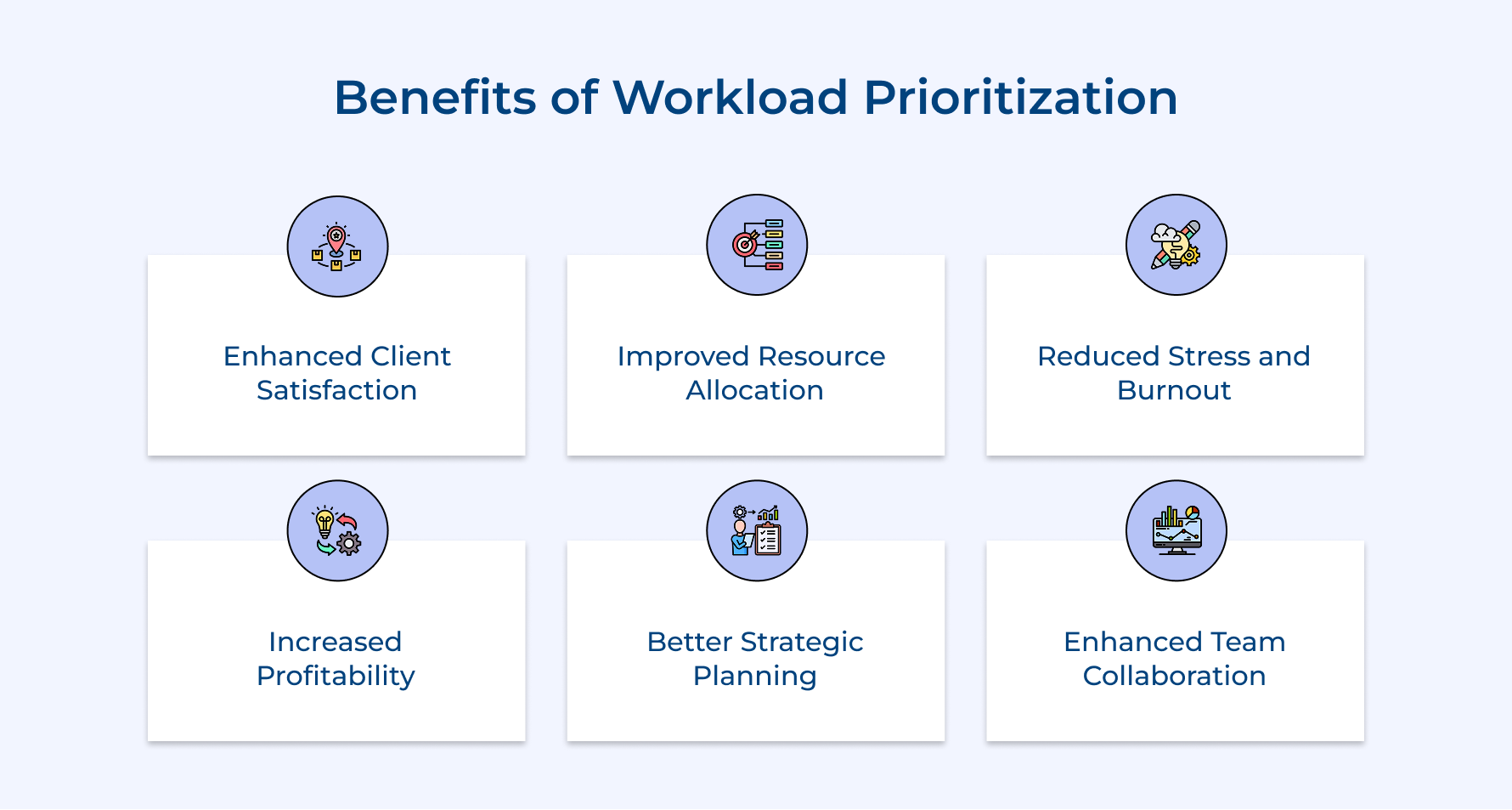 Benefits of Workload Prioritization
