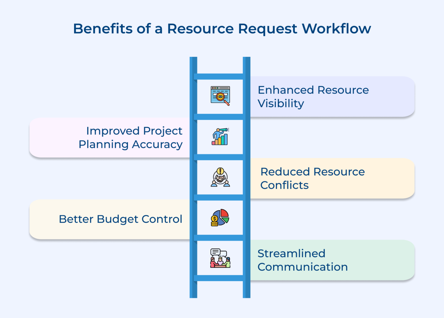 Ra Source How to Build an Effective Resource Request Workflow