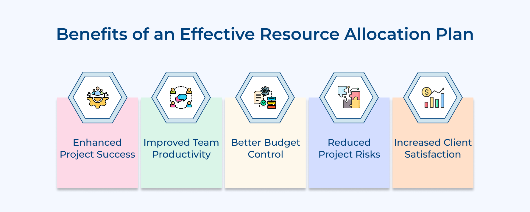 Benefits of an Effective Resource Allocation Plan