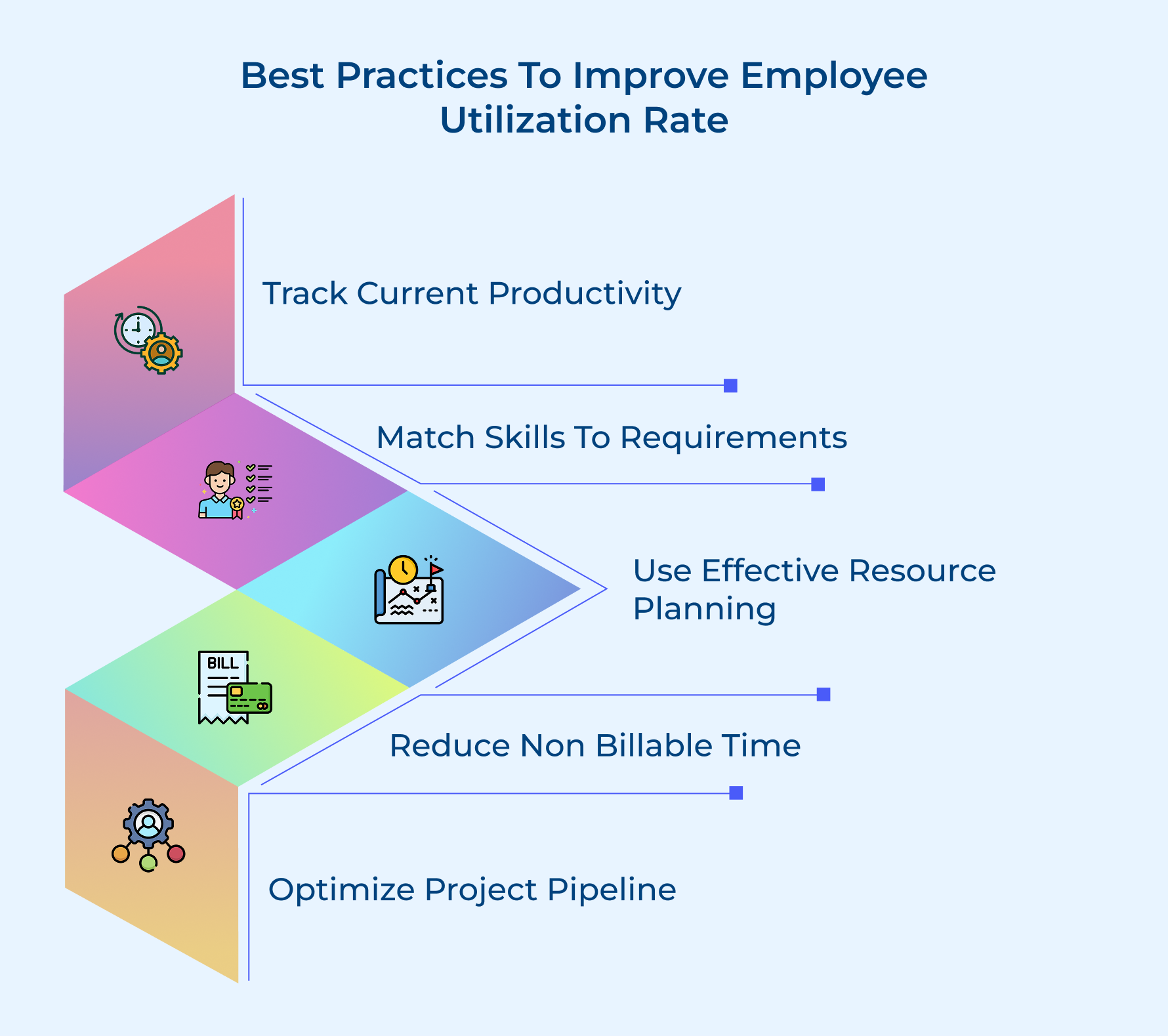 Best Practices To Improve Employee Utilization Rate