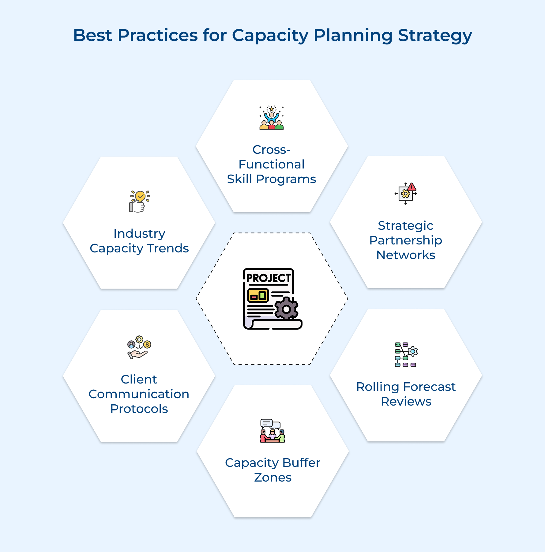Best Practices for Capacity Planning Strategy