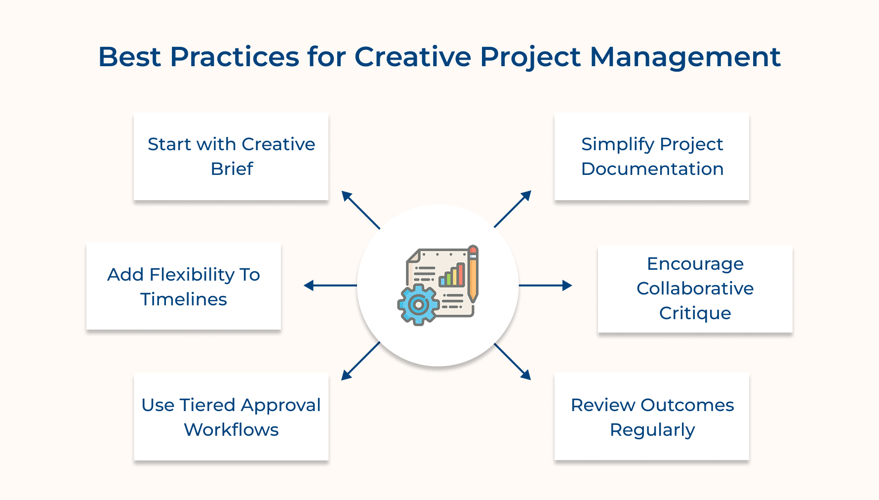 Best Practices for Creative Project Management Best Practices for Creative Project Management