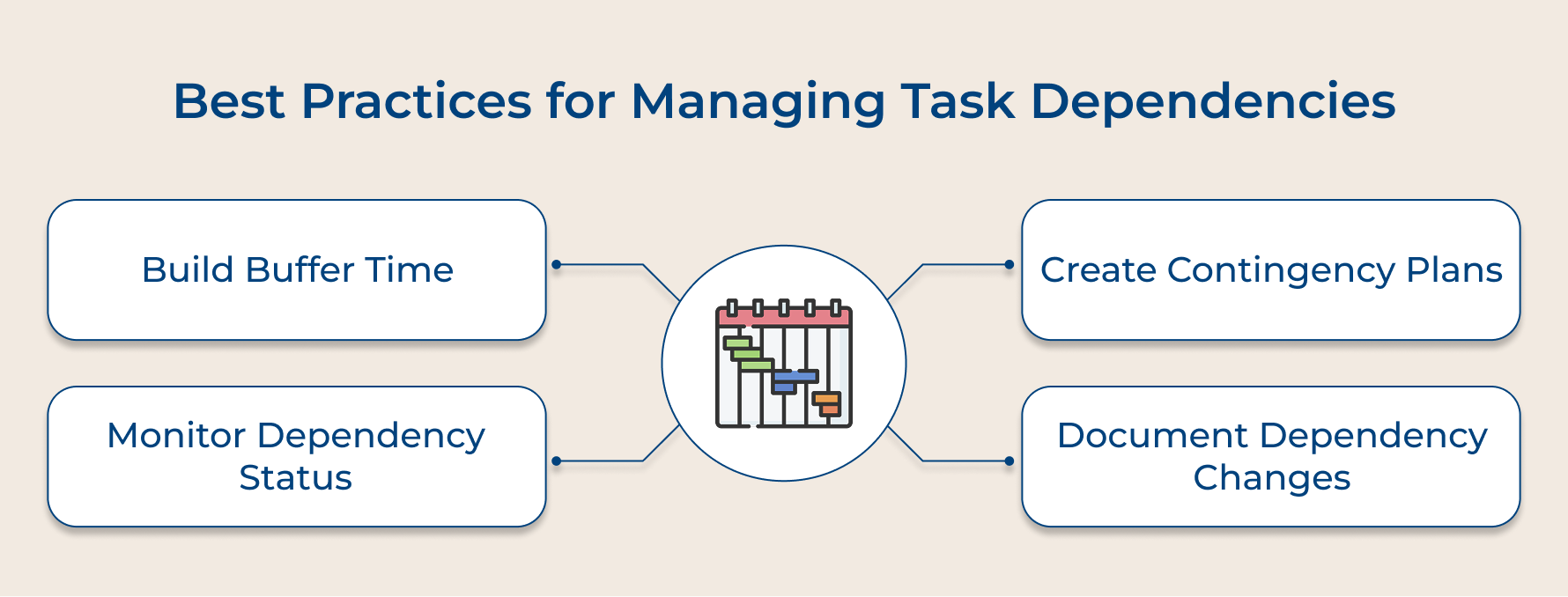 Best Practices for Managing Task Dependencies Best Practices for Managing Task Dependencies