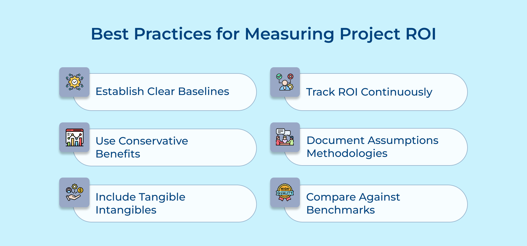 Best Practices for Measuring Project ROI Best Practices for Measuring Project ROI