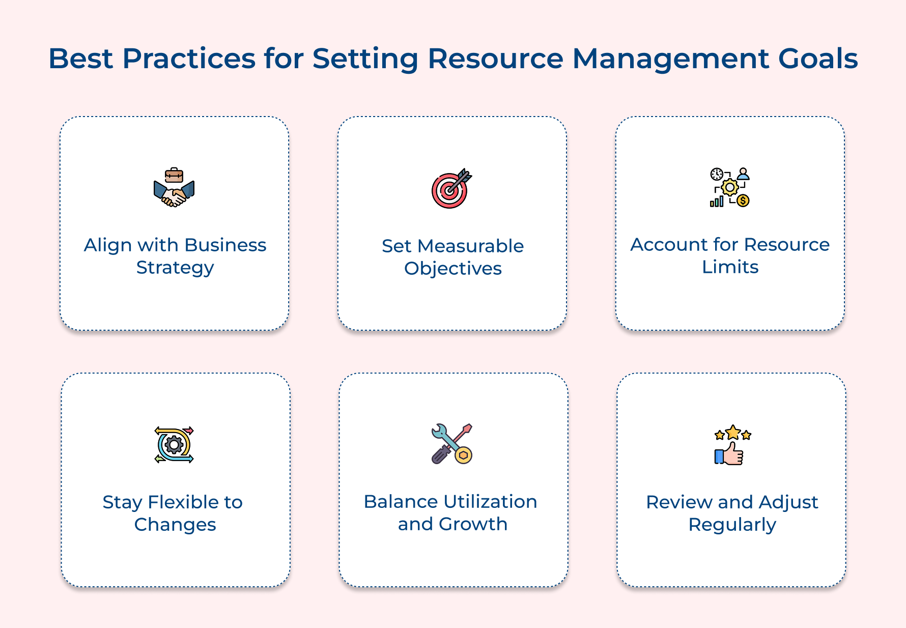 Best Practices for Setting Resource Management Goals