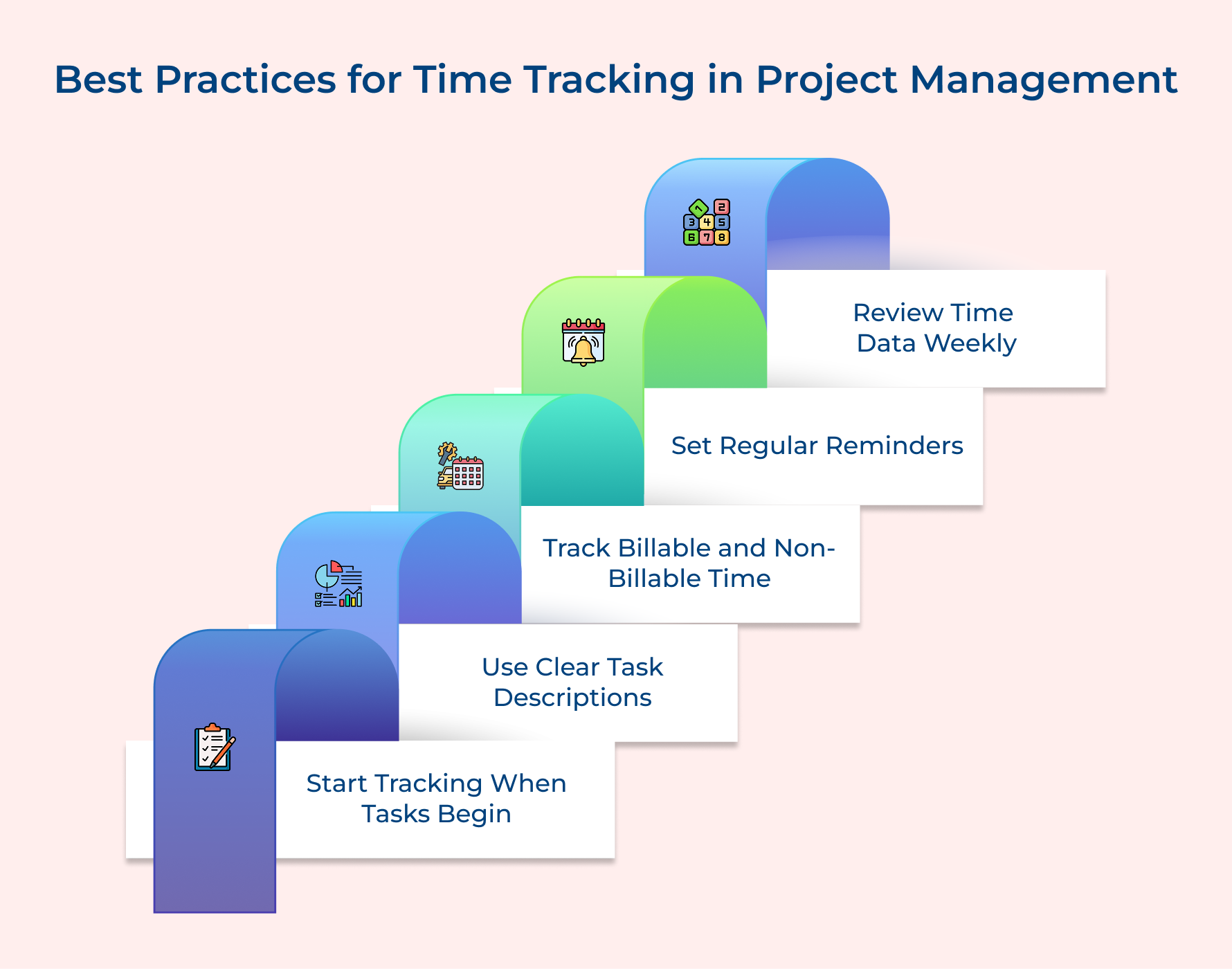 Best Practices for Time Tracking in Project Management