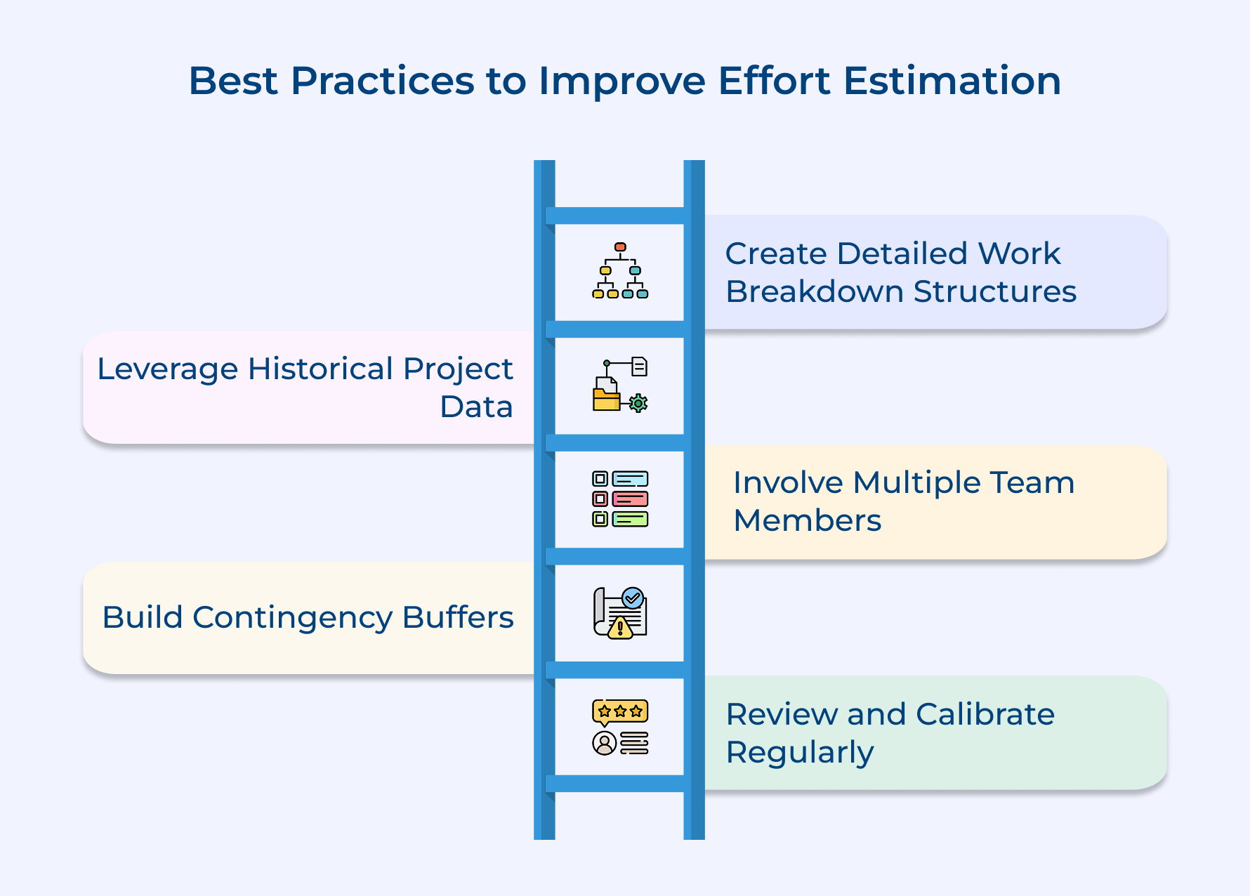 Best Practices to Improve Effort Estimation Best Practices to Improve Effort Estimation