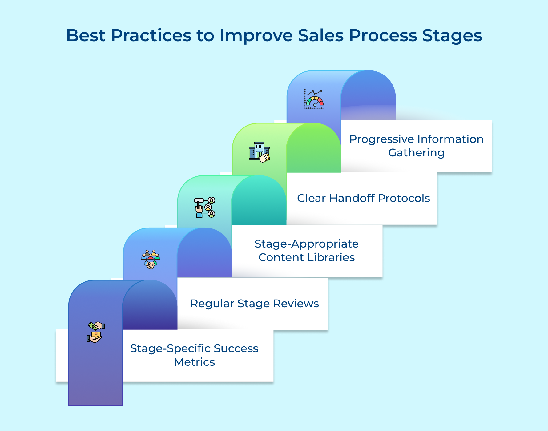 Best Practices to Improve Sales Process Stages