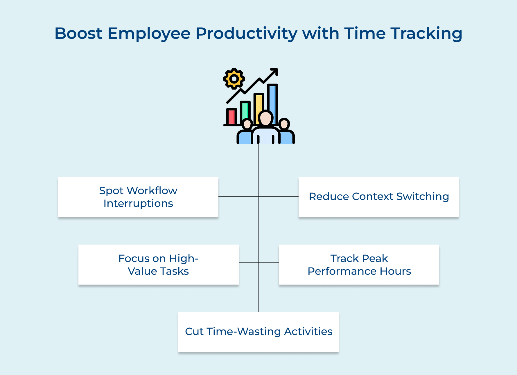 Boost Employee Productivity with Time Tracking
